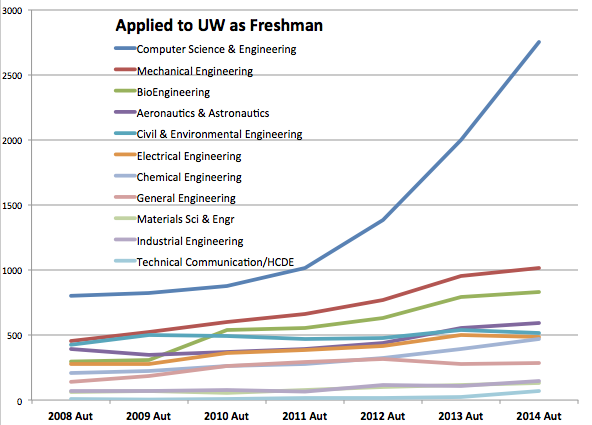 uwchart.png